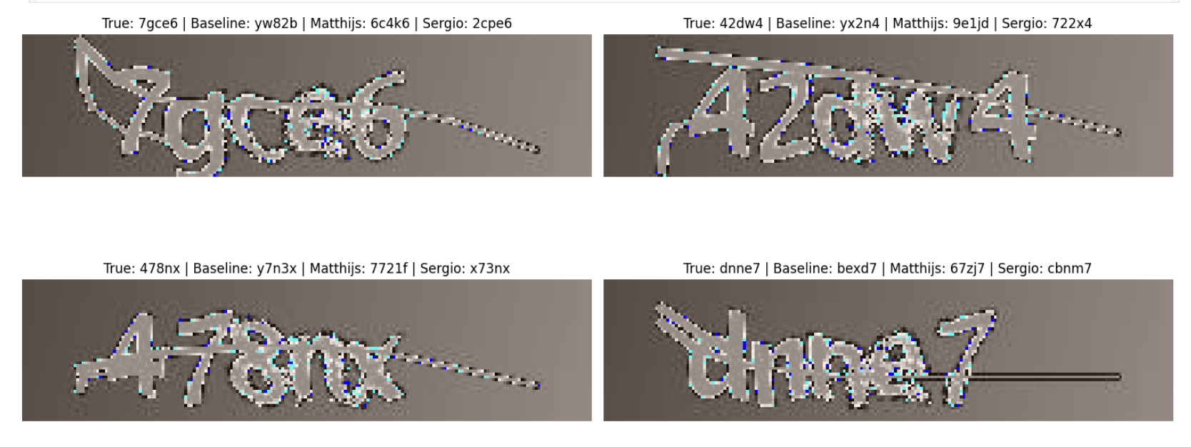 CAPTCHA Robustness Analysis